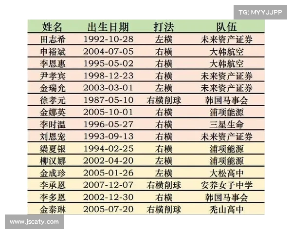 韩国乒协启动排名攻坚战 林钟勋跨半球挑战阿根廷巴西赛事 韩国乒协启动排名攻坚战 林钟勋跨半球挑战阿根廷巴西赛事